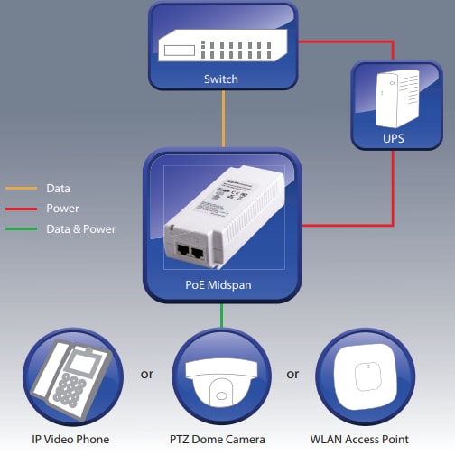 Microsemi / Microchip PD-9001GR Power over Ethernet Midspan